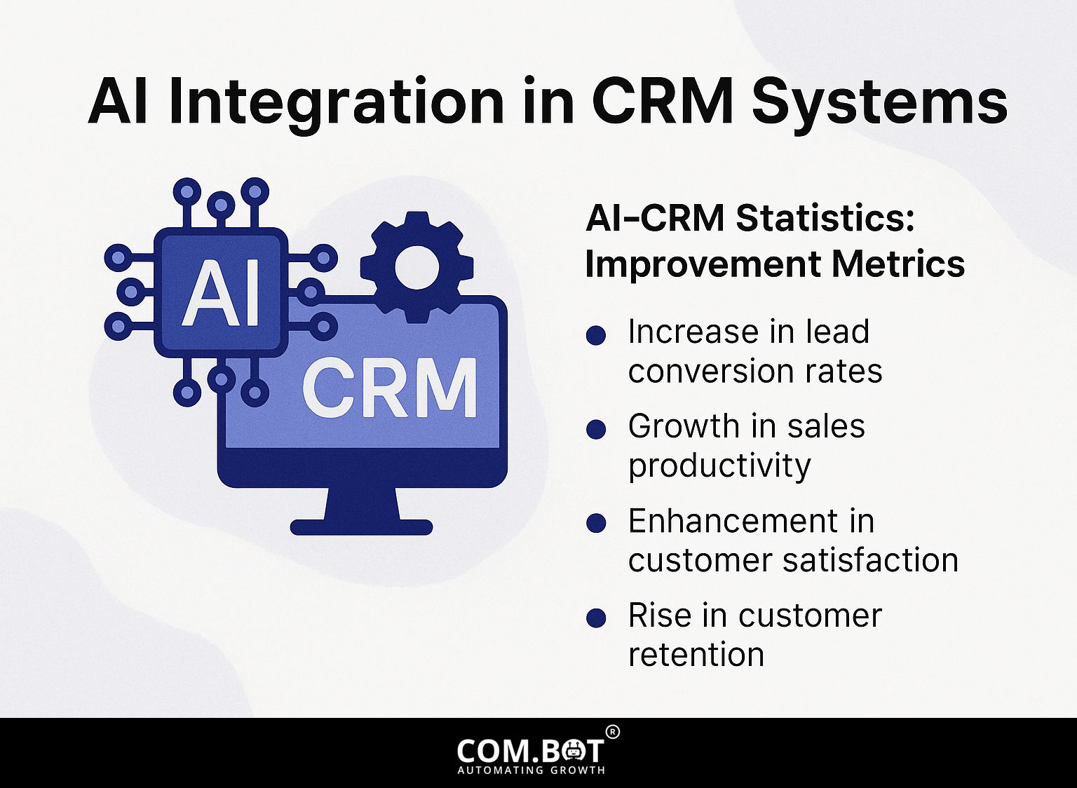 AI Integration in CRM Systems