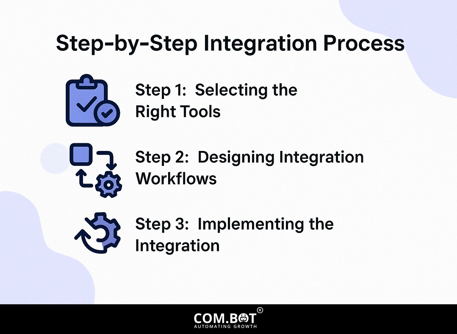 Step-by-Step Integration Process
