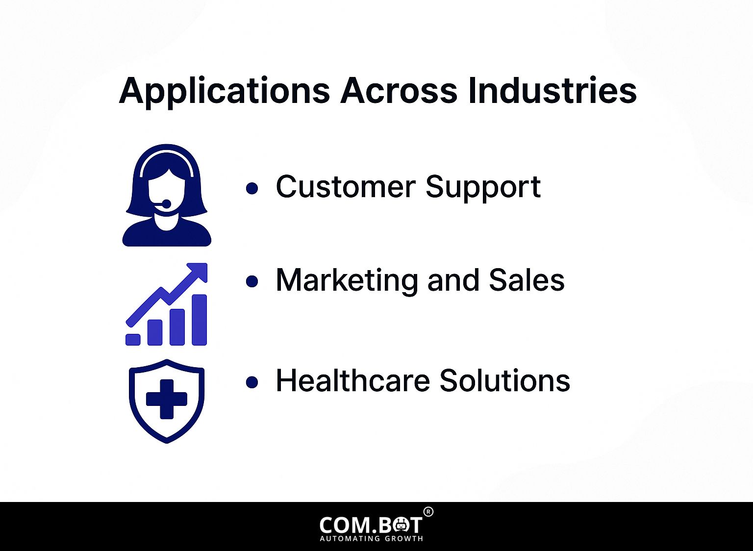 Applications Across Industries