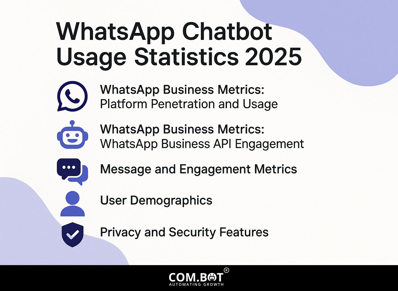 WhatsApp Chatbot Usage Statistics 2025