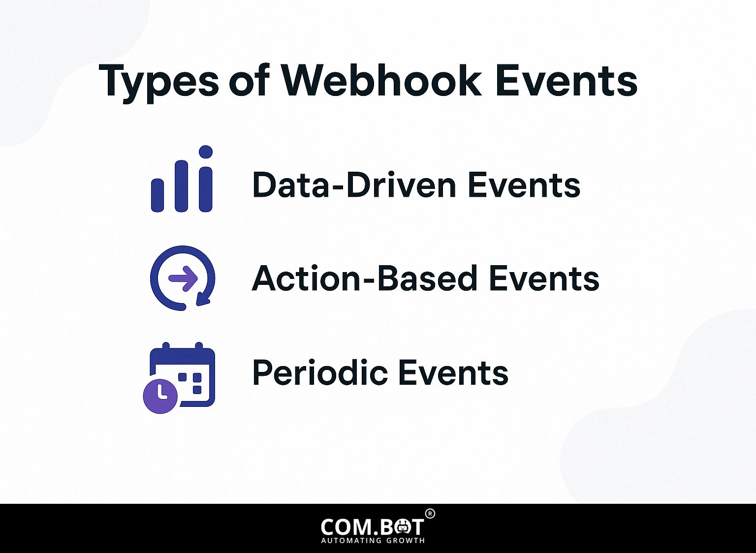 Types of Webhook Events