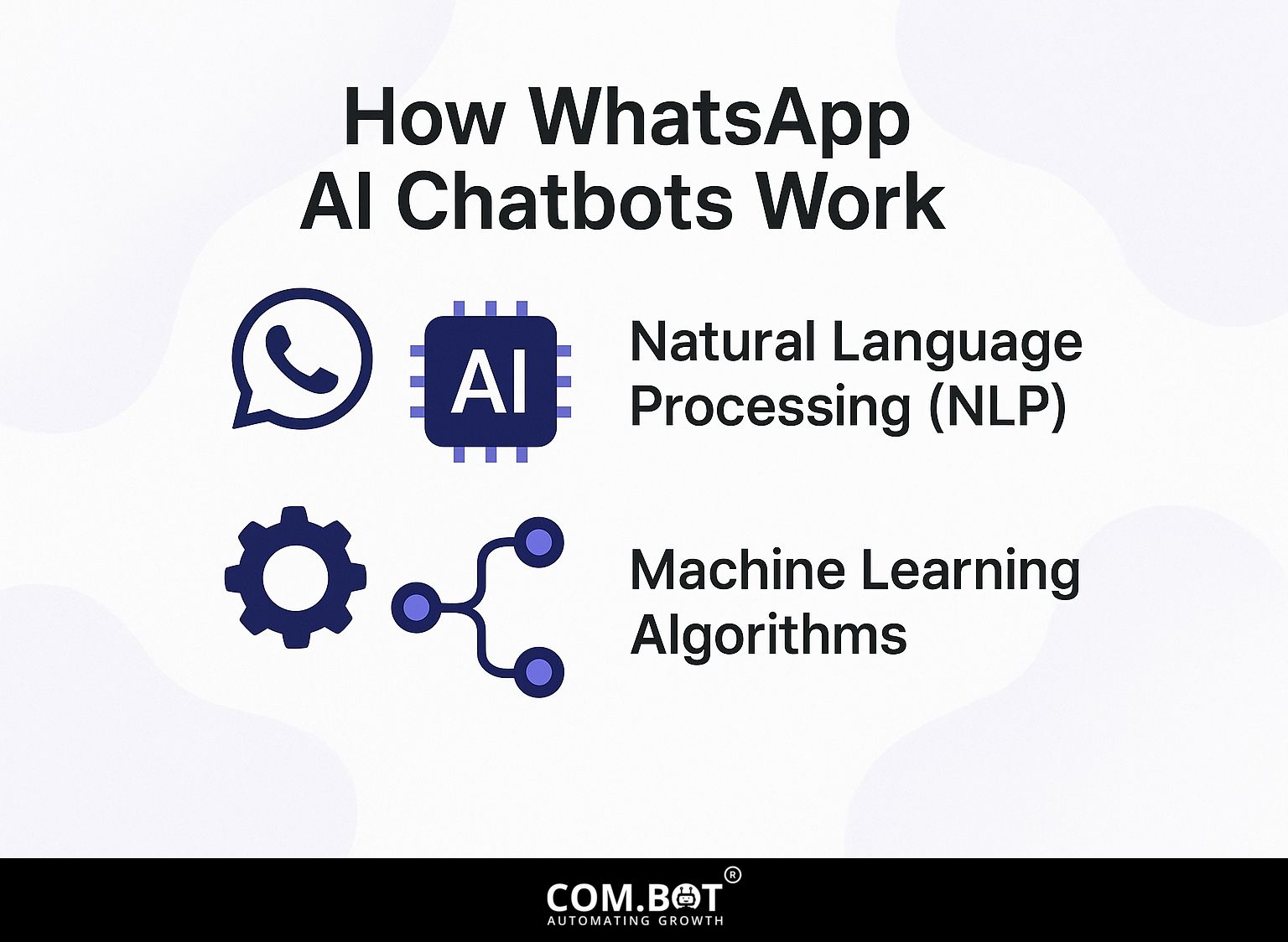 How WhatsApp AI Chatbots Work