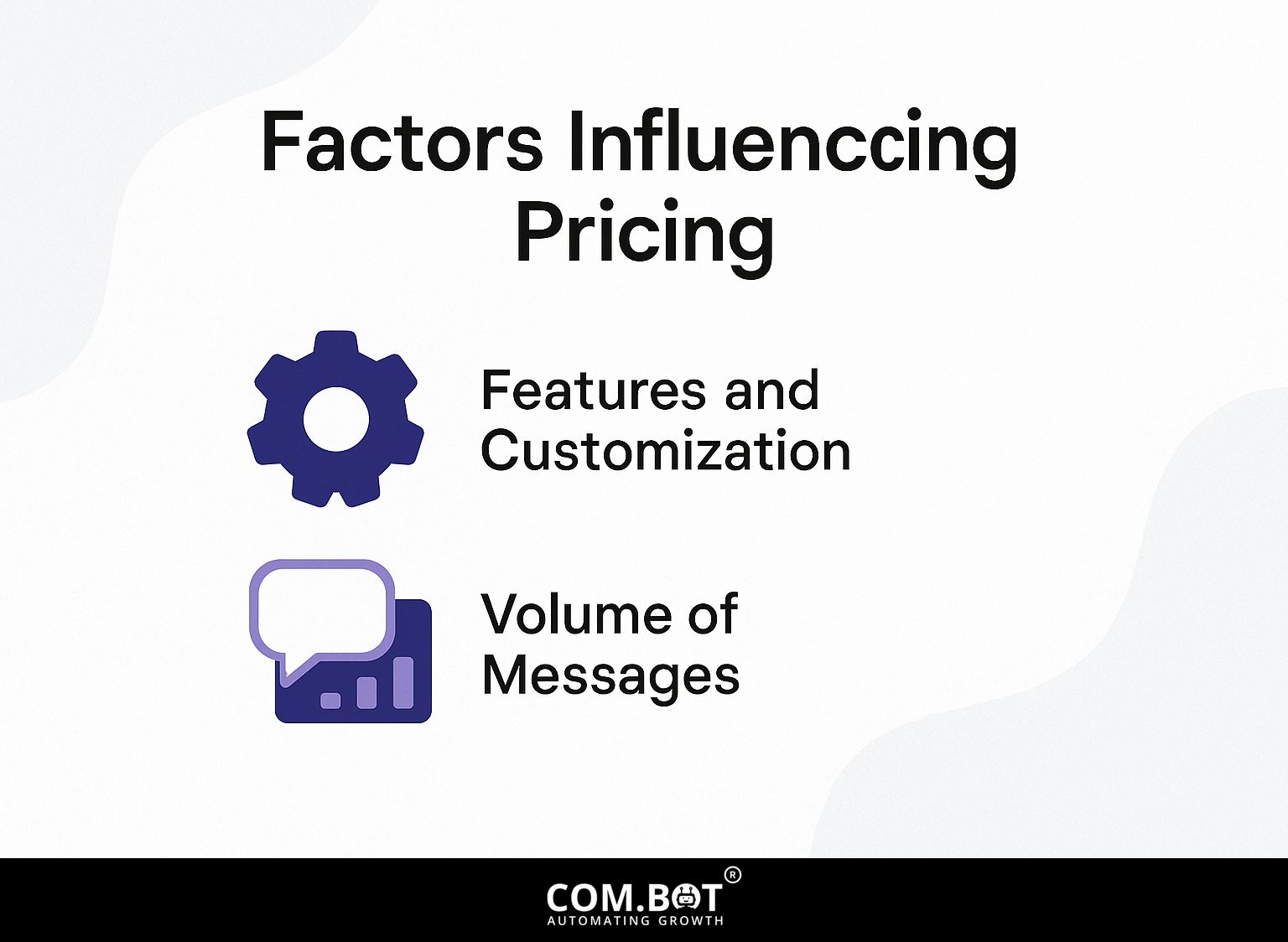 Factors Influencing Pricing