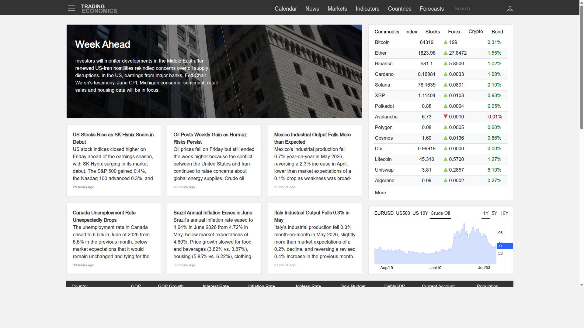 Copper website